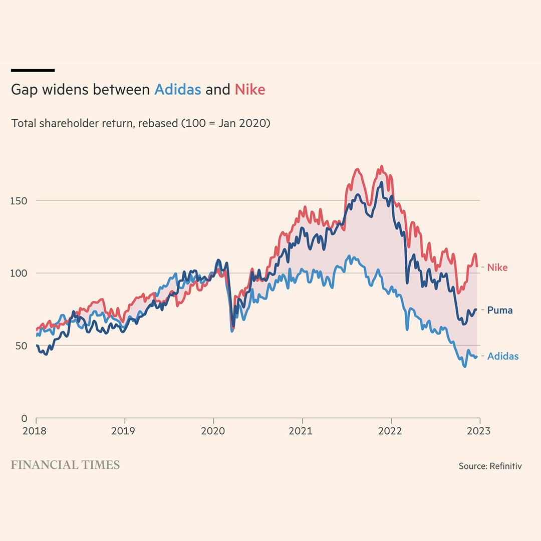 Adidas is Stuck with Over $530 Million Worth of Yeezys | Nice Kicks