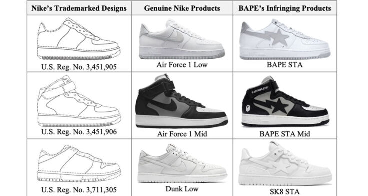 Nike lime files trademark infringement lawsuit over BAPE sneakers